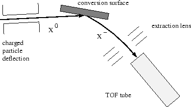 \resizebox*{0.8\columnwidth}{!}{\includegraphics{principle_nice.eps.eps}}