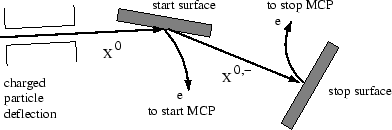 \resizebox*{0.8\columnwidth}{!}{\includegraphics{principle_npd.eps.eps}}
