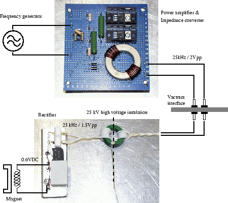 \resizebox*{0.9\columnwidth}{!}{\includegraphics{magnet_power.eps.eps}}