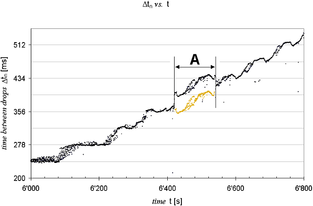 \includegraphics{zdispl.ps}