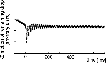 \includegraphics{zmodlo.ps}